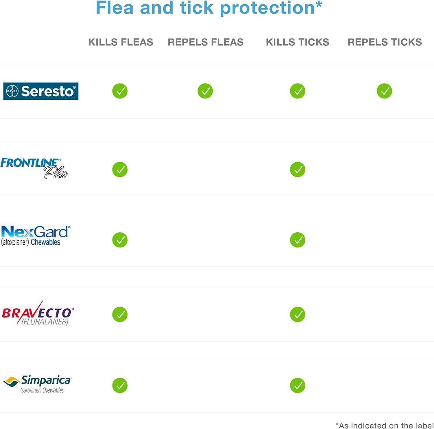 Seresto Flea & Tick Collar for Large Dogs over 18 lbs