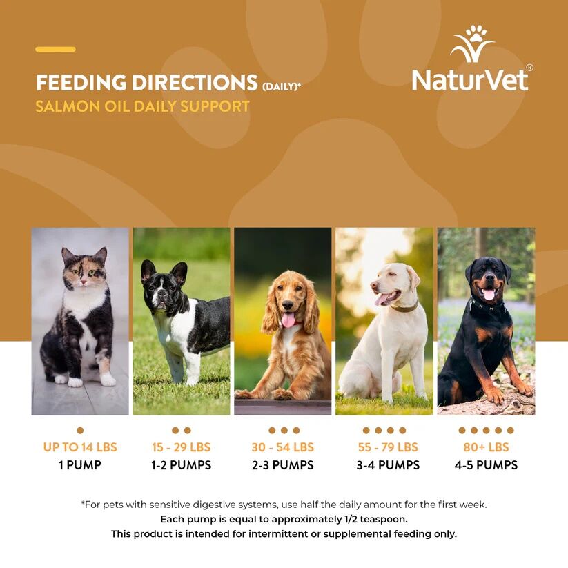 NaturVet Salmon Oil For Dogs & Cats, 8.75-Oz