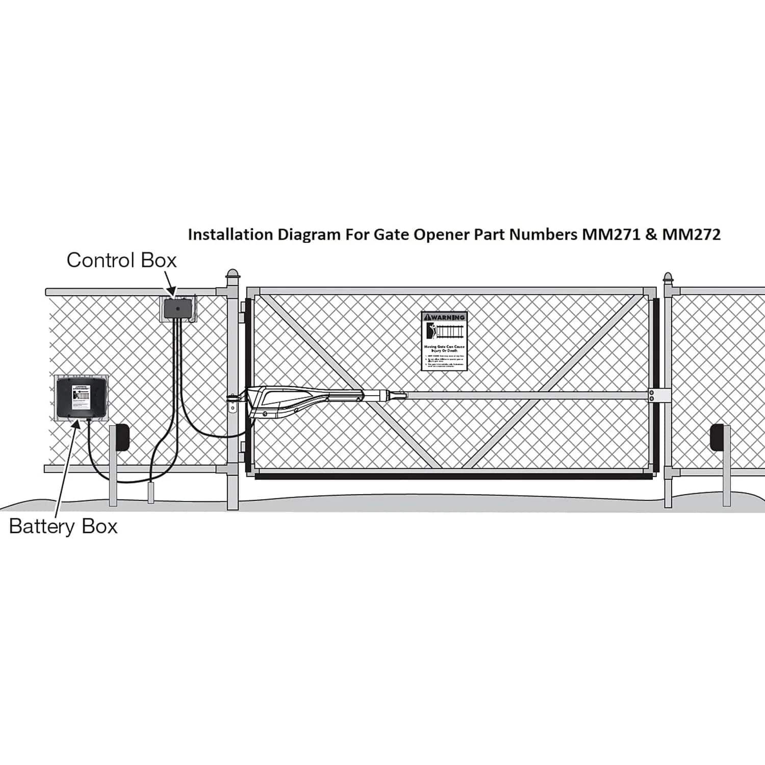 Mighty Mule AGO Battery & Enclosure Accessory