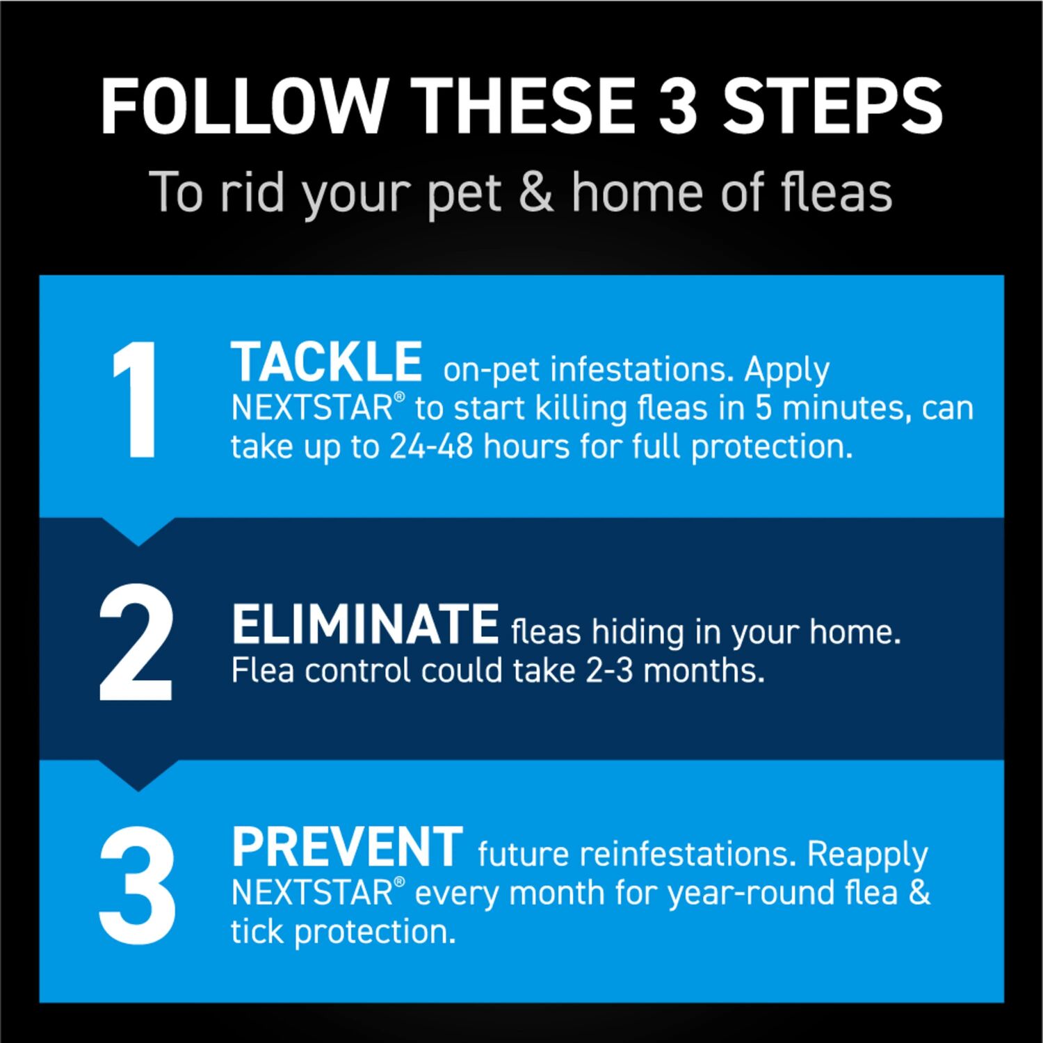 Capstar Nextstar Flea & Tick Topical for Small Dogs, 3-Months
