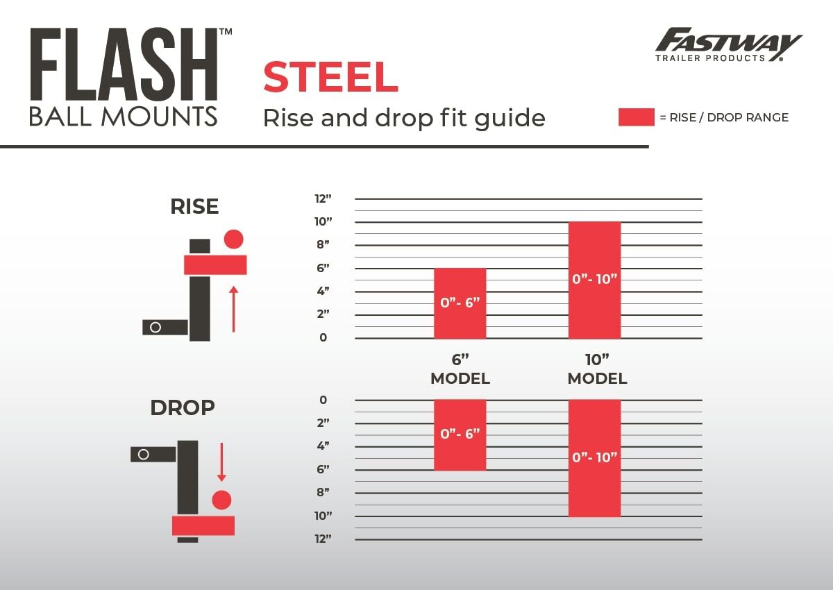 Fastway FLASH STEEL 10-In Drop Ball Mount, 2-In